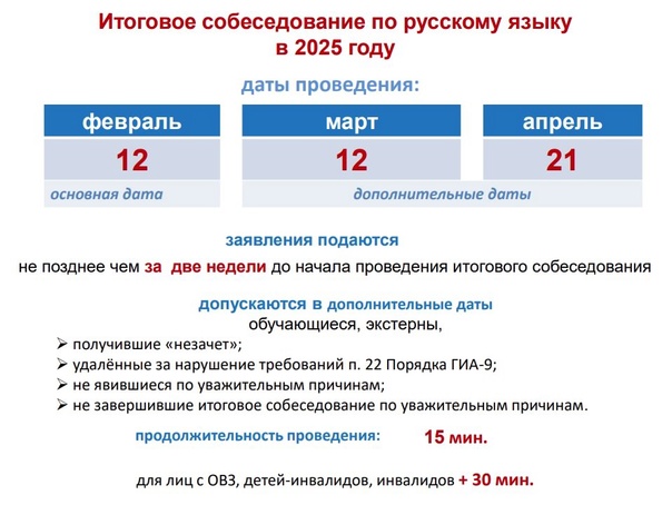 Итоговое собеседование -2025 (9 класс).