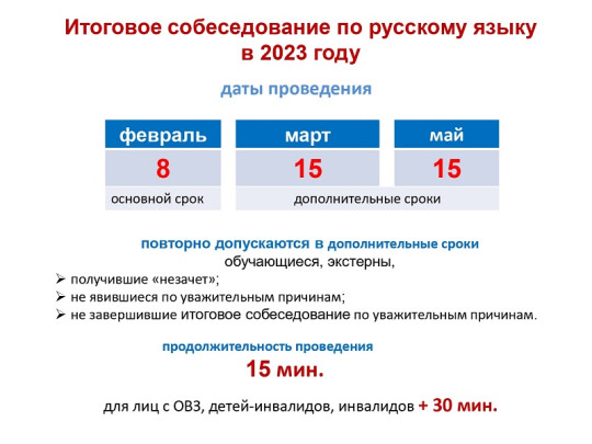 Итоговое собеседование -2023 (9 класс).