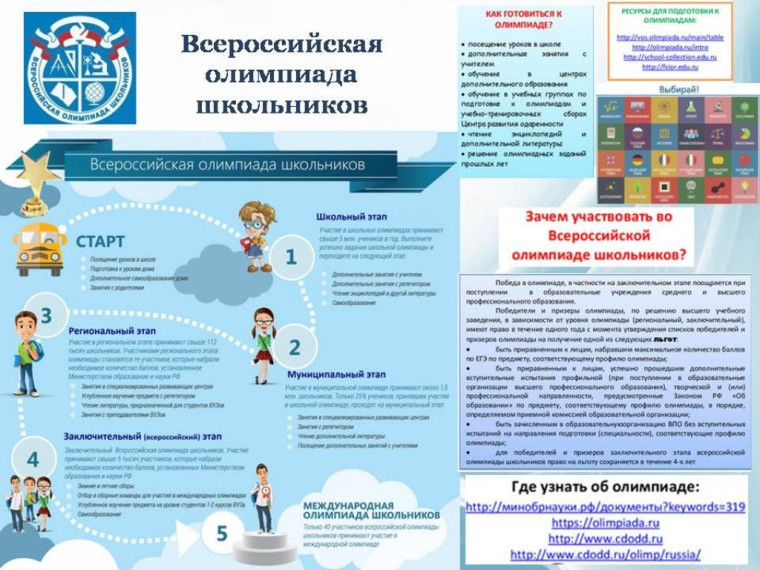 Школьный и муниципальный этапы ВсОШ.